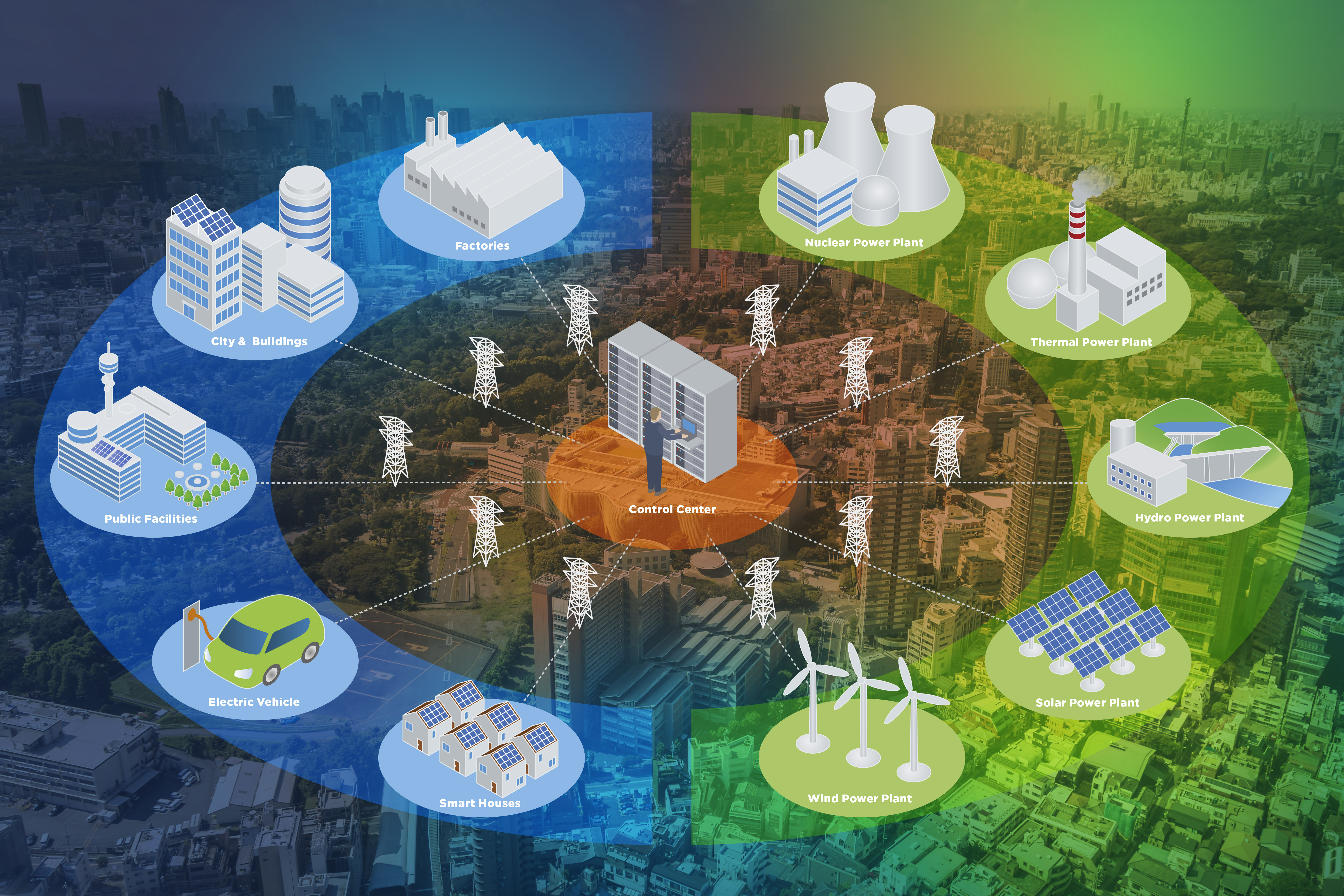 Utility Management
